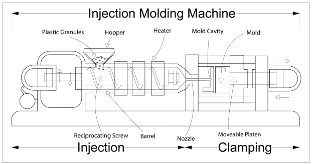 Model design and its importance in injection molding