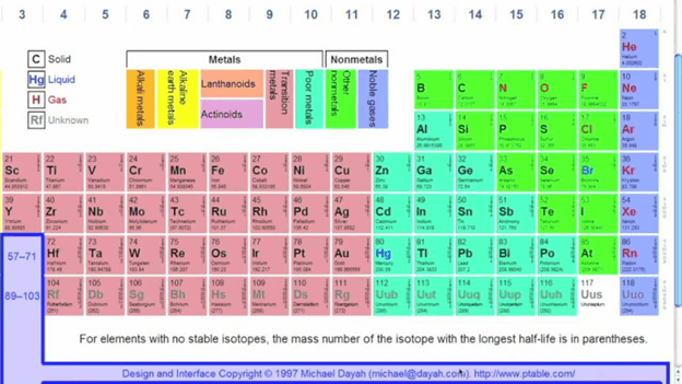 4. periodic table (1)